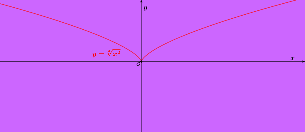 parabola_Neile.png