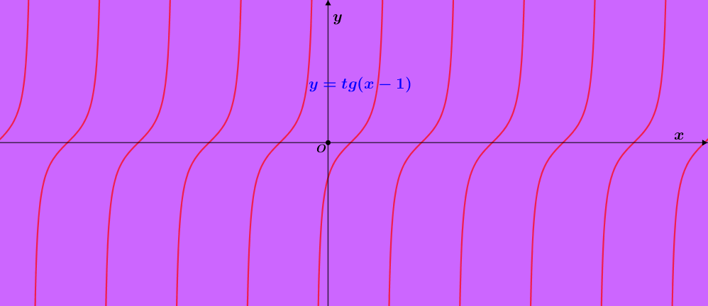 y=tg(x-1).png